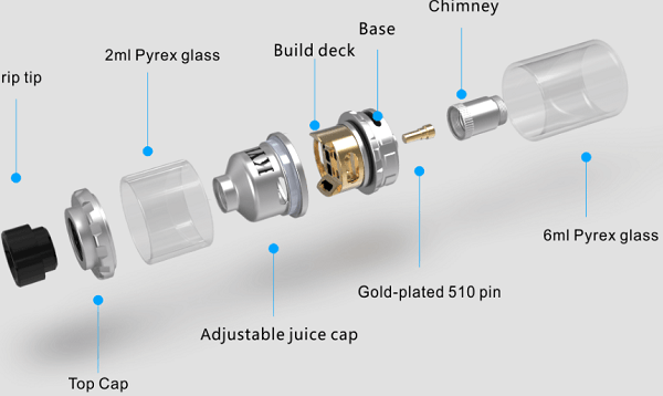 cấu tạo của RTA